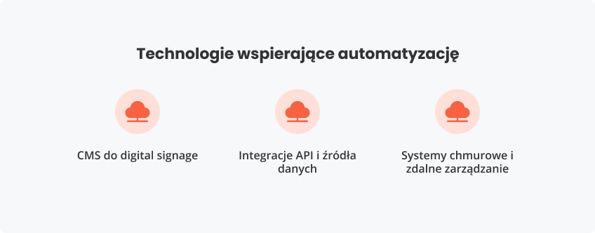 Technologie wspierające automatyzację