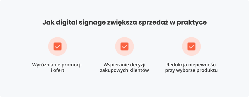 Jak digital signage zwiększa sprzedaż praktyce