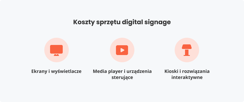 Koszty digital signage