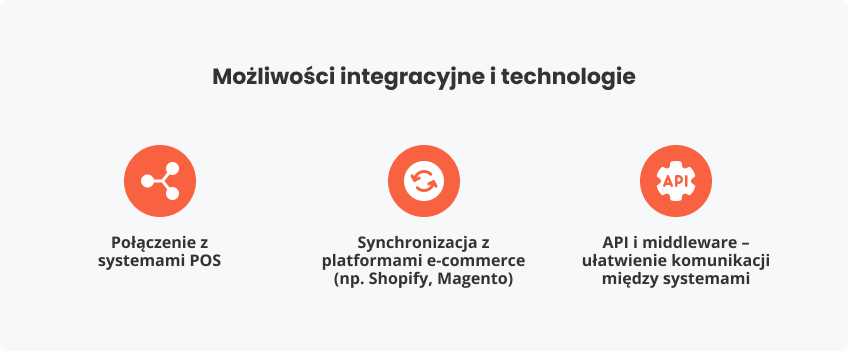 Możliwości integracyjne technologie