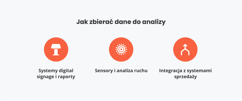 Jak zbierać dane analizy