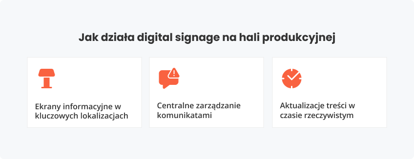 Jak działa digital signage na hali produkcyjnej