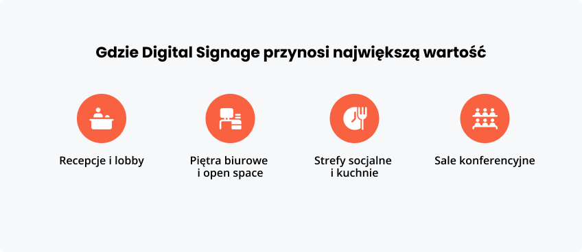 Gdzie Signage przynosi największą wartość