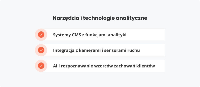 Jakie narzędzia analityczne i technologie Digital SIgnage obecnie dostępne