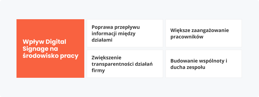 Wpływ Digital Signage na środowisko pracy