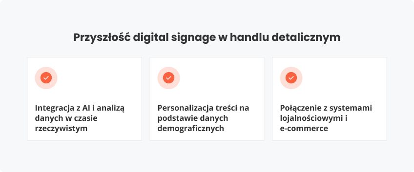 Przyszłość digital signage w handlu