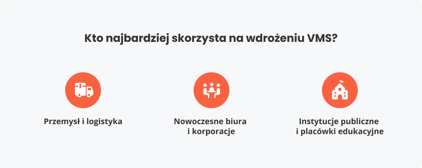 Kto najbardziej skorzysta na wdrożeniu VMS