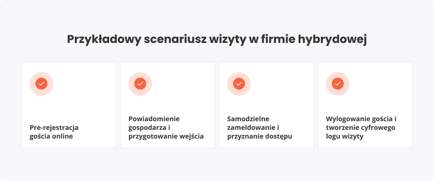 Jak system zarządzania wizytami (VMS) rozwiązuje te problemy