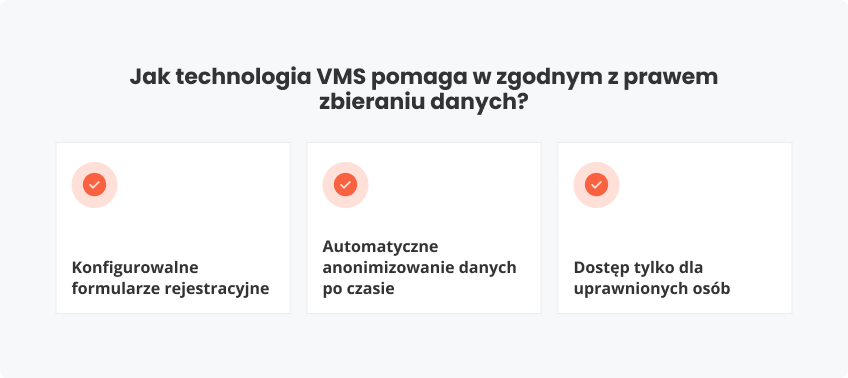 Jak technologia VMS pomaga w zgodnym prawem zbieraniu danych