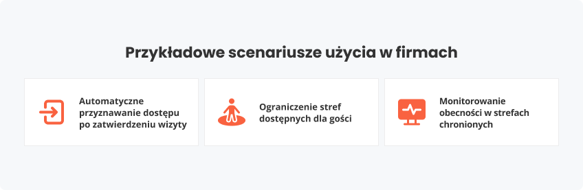Przykładowe scenariusze użycia firmach