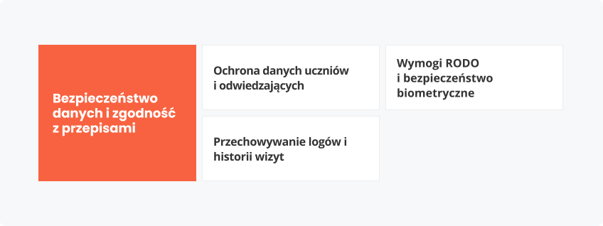 Korzyści dla szkół i uczniów