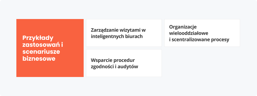 Przykłady zastosowań scenariusze biznesowe