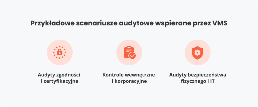 Przykładowe scenariusze wspierane przez VMS
