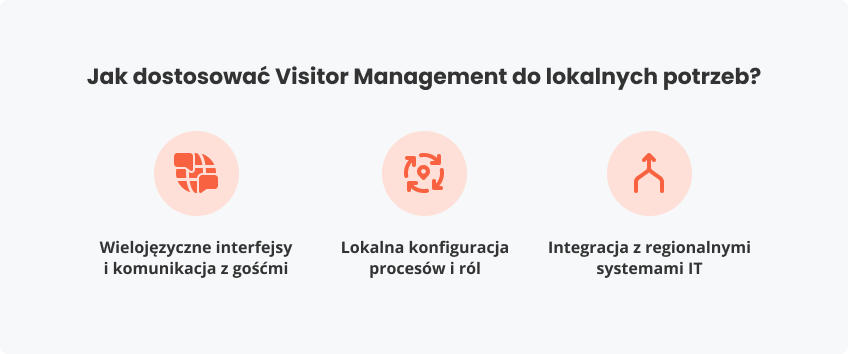 Jak dostosować Visitor Management lokalnych potrzeb?