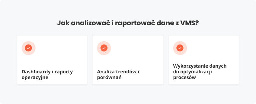 Jak analizować i raportować dane z VMS