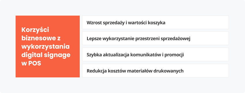 Korzyści biznesowe wykorzystania digital signage w POS