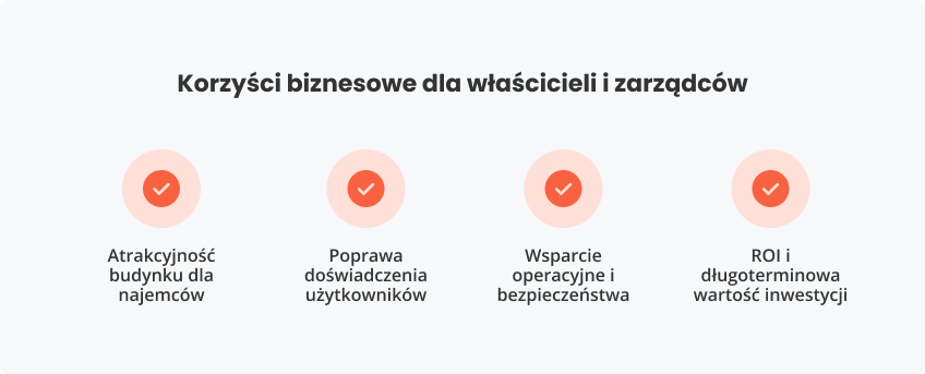 Korzyści biznesowe dla właścicieli zarządców
