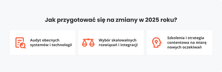 Jak przygotować się na zmiany w 2025 roku