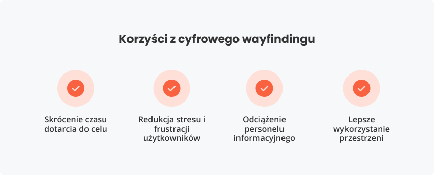 Korzyści cyfrowego wayfindingu
