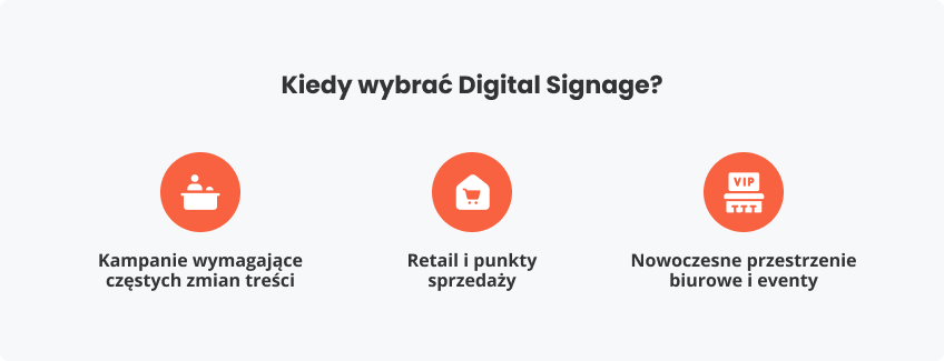 Kiedy wybrać Digital Signage