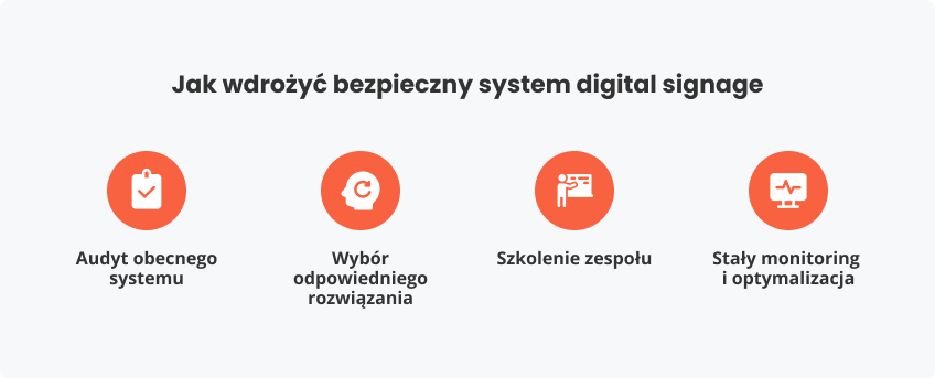 Jak wdrożyć bezpieczny digital signage
