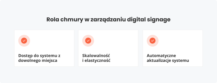 Rola chmury zarządzaniu digital signage