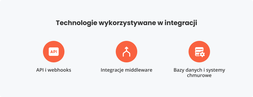 Można osiągnąć dzięki integracji
