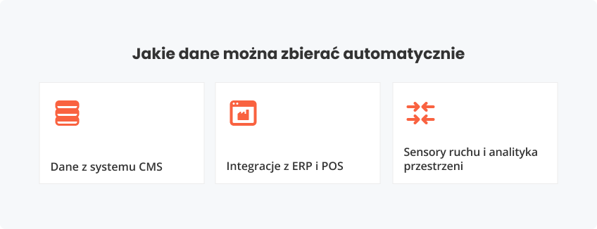 Jakie dane zbierać automatycznie