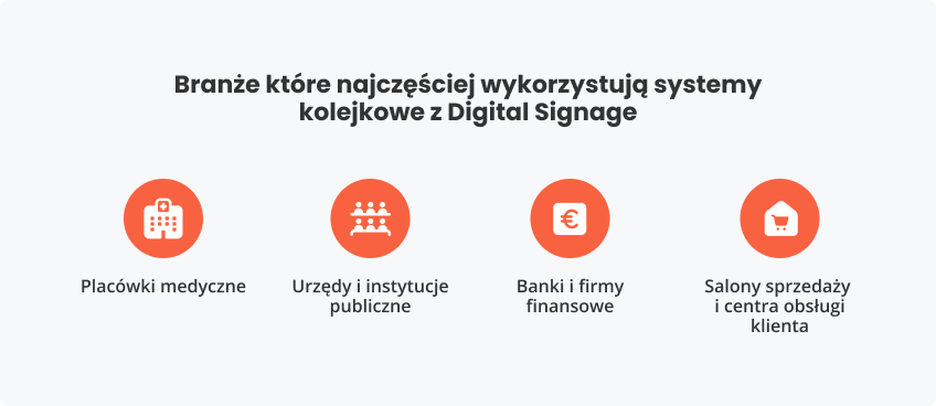 Branże które wykorzystują systemy kolejkowe z Digital Signage