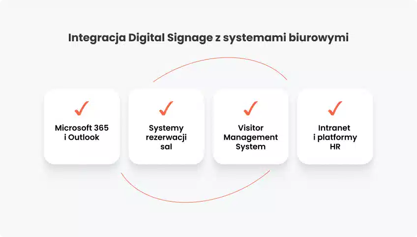 Integracje zwiększają skuteczność komunikacji