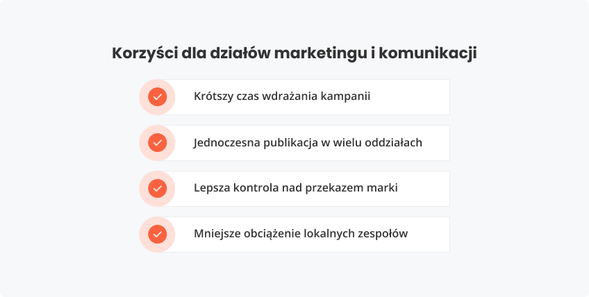 Korzyści działów marketingu i komunikacji