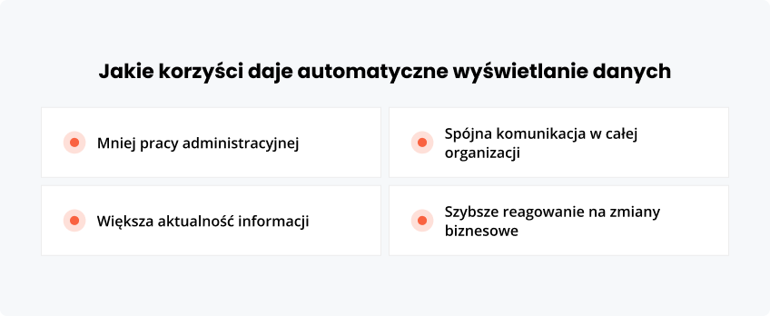 Jakie systemy integruje się z Digital Signage