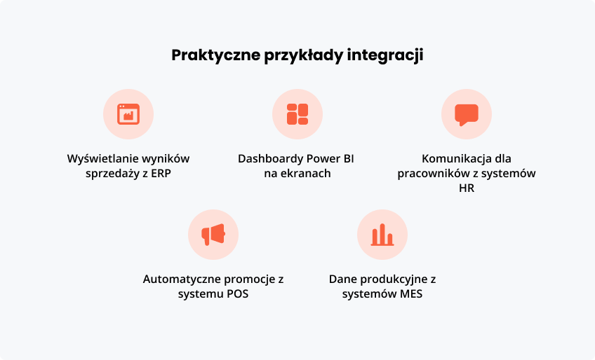 Praktyczne przykłady integracji