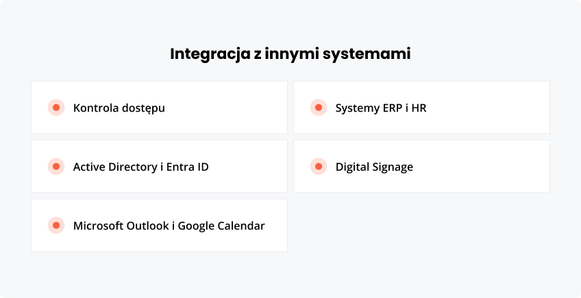 Integracja z systemami
