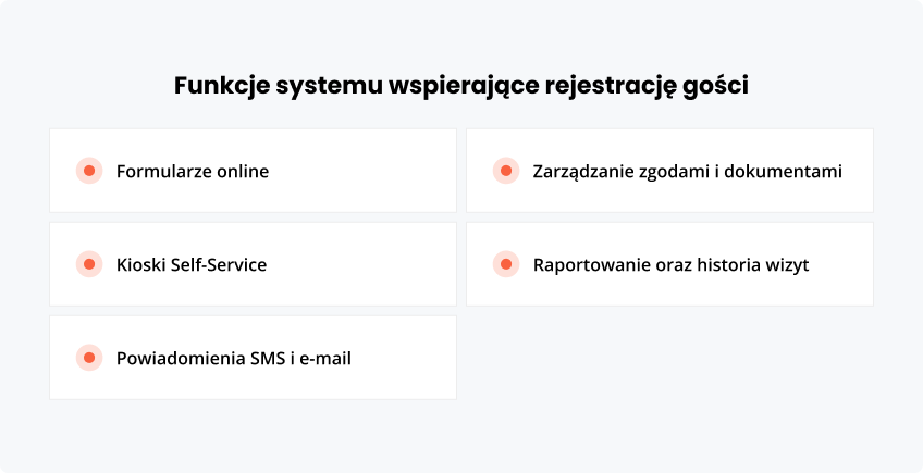 Funkcje systemu rejestrację gości