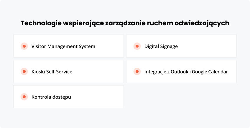 Technologie wspierające ruchem odwiedzających