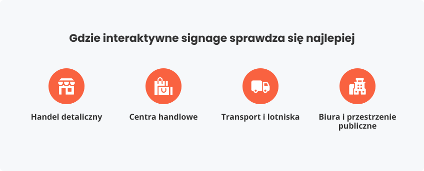 Gdzie interaktywne signage sprawdza się najlepiej
