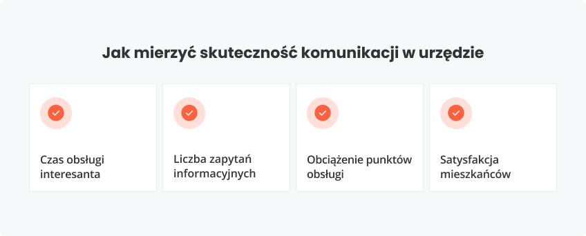 Jak skuteczność komunikacji w urzędzie