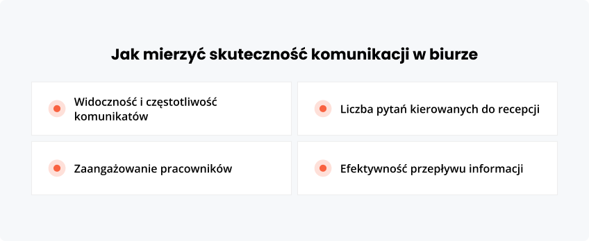 Jak mierzyć komunikacji w biurze