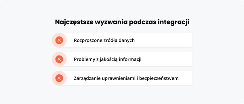 Automatyzacja w biurach i organizacjach