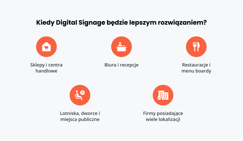 Kiedy Digital Signage lepszym rozwiązaniem?