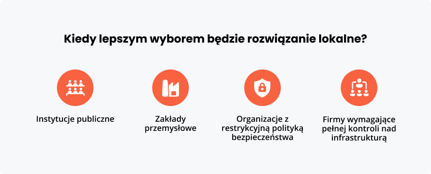 Kiedy lepszym wyborem będzie lokalne?