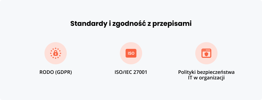 Bezpieczeństwo i lokalnych systemów Digital Signage