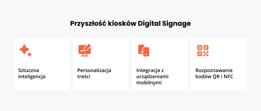 Przyszłość kiosków Signage