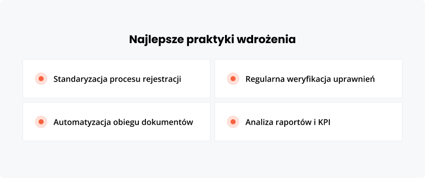 Najlepsze wdrożenia