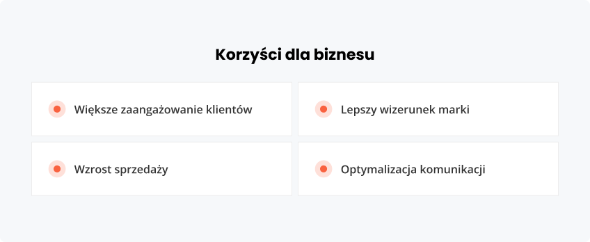 Korzyści biznesu